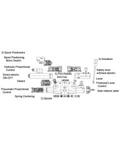 Salami CO FRICTION Kit