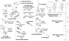 SD11 Series Monoblock Valves, Up To 4600 PSI & 18 GPM