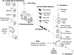 SD16 Series Sectional Valve Working Sections & Options