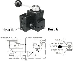 Pump-Mounted Manual Valves, 4-Way 3-Position, Tandem Center