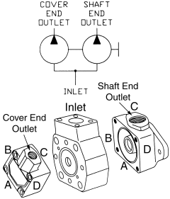V2010 Series Double Vane Pumps, Up To 10.5/7.5 GPM @ 1800 RPM, Up To 2500 PSI, Up To 3000 RPM
