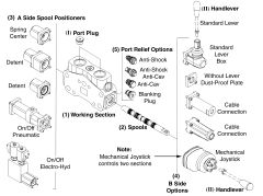 SD25 Series WALVOIL SD25 -11 3 POS DETENT KIT