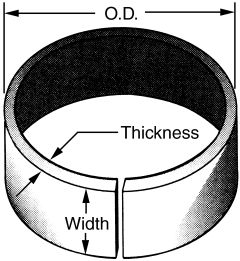 Nylon Wear Ring, 2.50 Inch OD, 1/8 Inch Thick, 3/4 Inch Width
