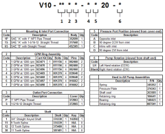 V10 Vane Pump Replacement Parts, VICKERS SCREW