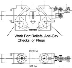 Hydraulic proportional control kit (IP)