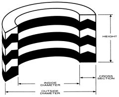Vee Packing Set, 1.25 Inch OD, 0.75 Inch ID, 1.00 Inch Height