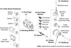 Sectional/Monoblock Directional Valve WALVOIL HANDLEVER (TYPE AL01/M12X250). F