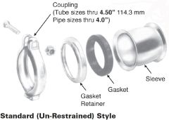 Flexmaster Series Danfoss / Eaton Flexmaster Tube and Pipe Joints Retainer