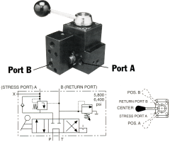 Pump-Mounted Manual Valve, SPX VALVE  PM  MANUAL  4W 3P TANDEM CTR
