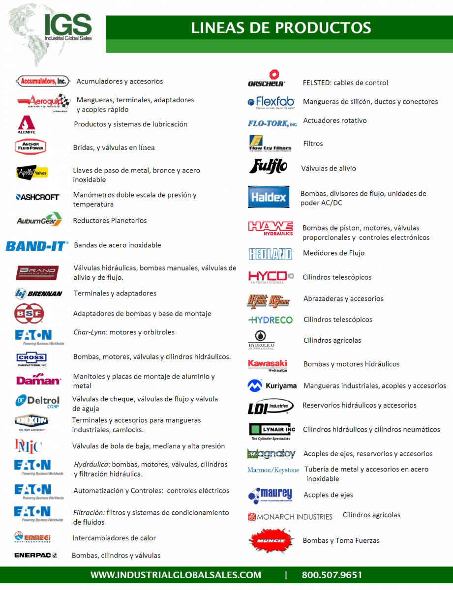 Tarjeta de línea de productos de Industrial Global Sales con componentes hidráulicos, accesorios y marcas de proveedores